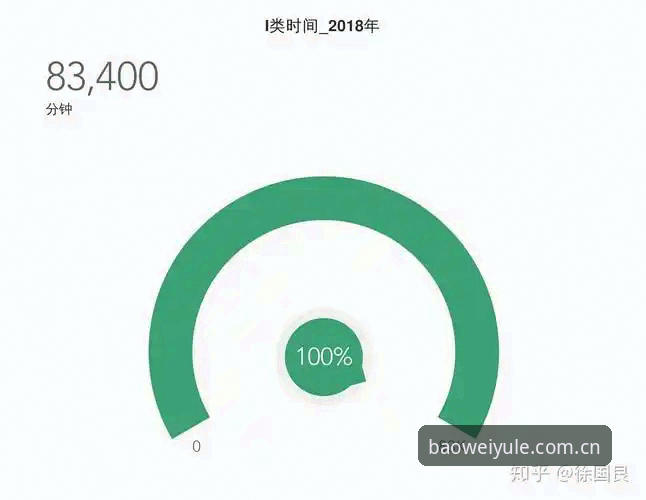 3个关键步骤，彻底搞定宝威娱乐 手机版 随手看体验